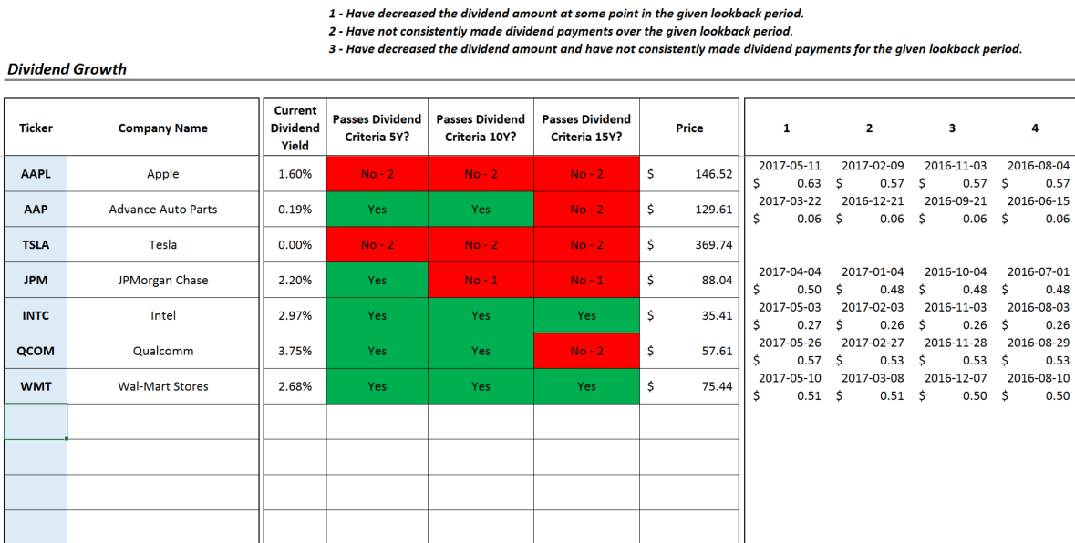 Dividend Analysis – YCharts Support Center