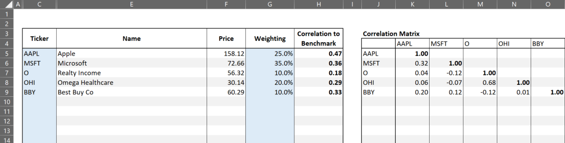 Correlations Between Portfolio And Benchmark Ycharts Support Center 1912